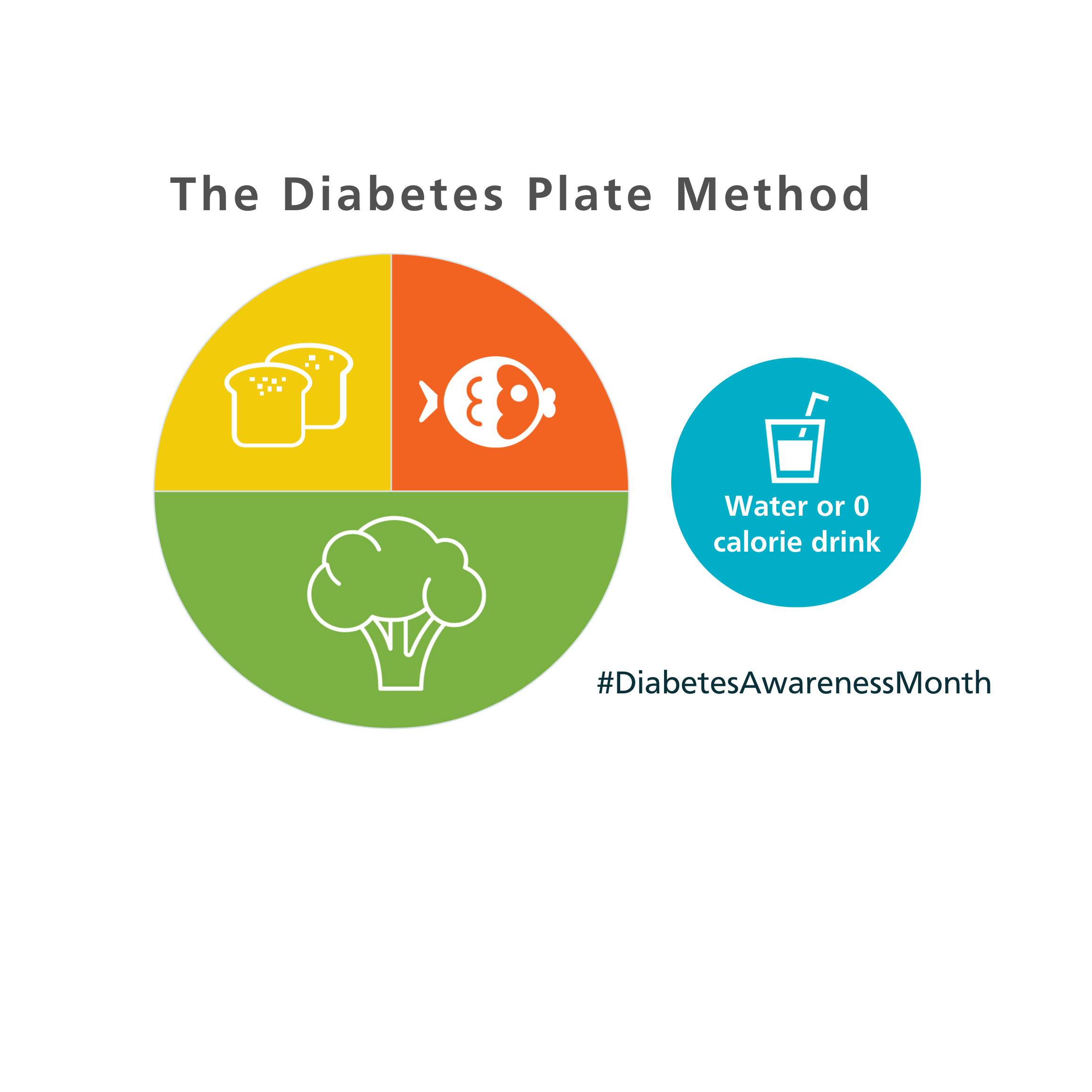 Fill your plate the right way MLKCH