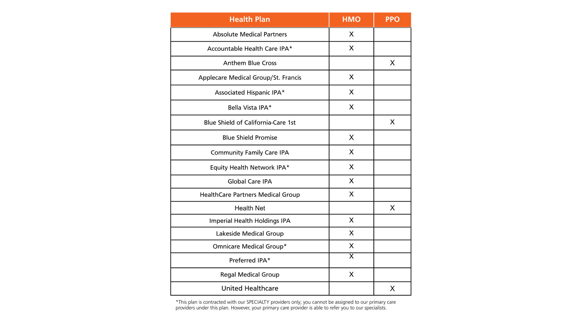 Medicare Advantage plan table