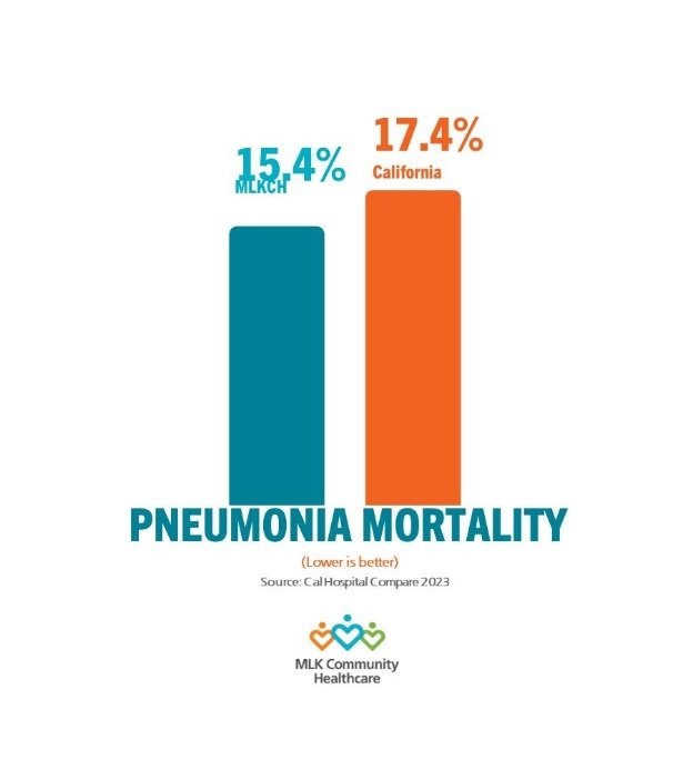 PNEUMONIA MORTALITY