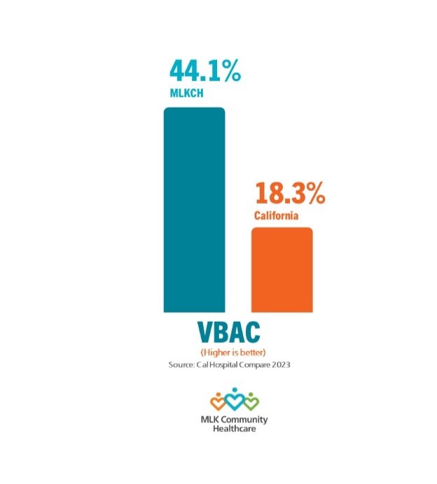 VBAC