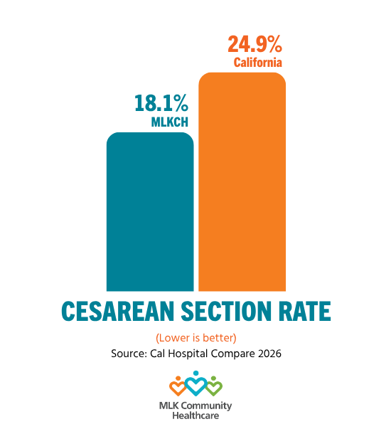 updated C-Section rate quality measure