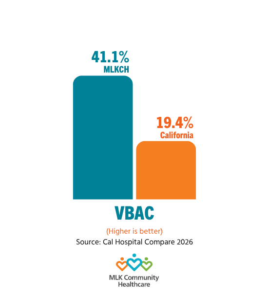 updated VBAC rate quality measure for 2026