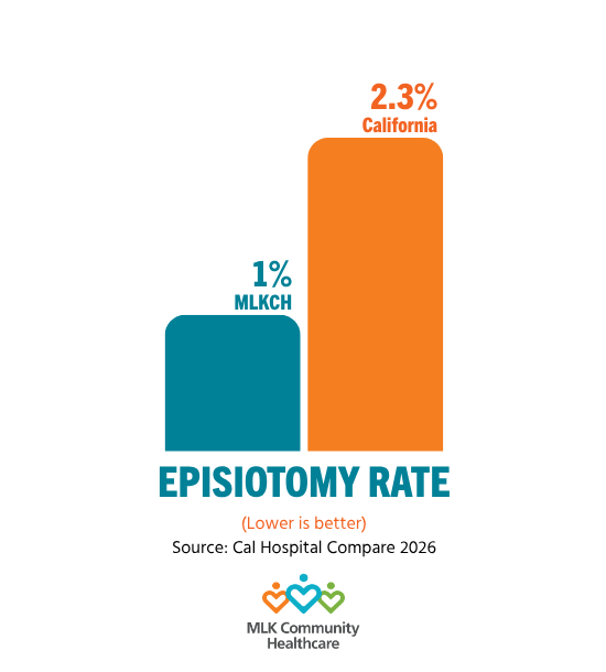 updated episiotomy rate quality measure for 2026