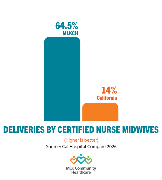 updated deliveries by certified nurse midwives quality measure for 2026