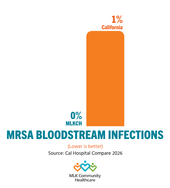 updated MRSA bloodstream infections quality measure for 2026