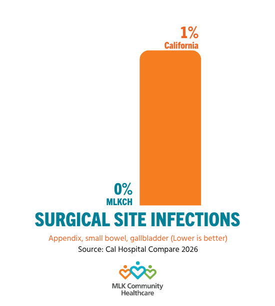 updated surgical site infection rate quality measure for 2026