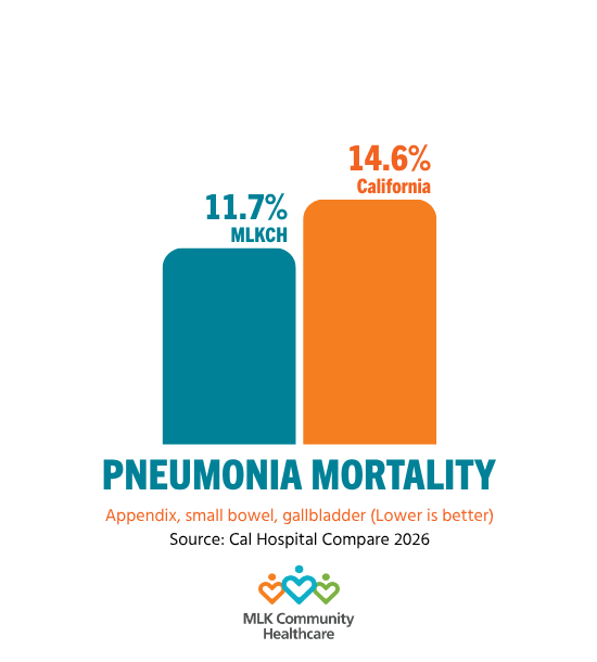 updated pneumonia mortality rate quality measure for 2026